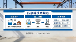 闽清本地工厂讲解：说一遍公路压浆料和铁路压浆料的区别