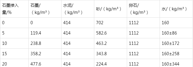 闽清防静电水泥砂浆怎么做(附配比及施工方法)